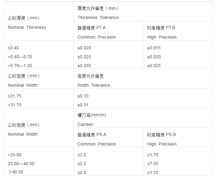 鋼材厚度測量補充標(biāo)準(zhǔn)