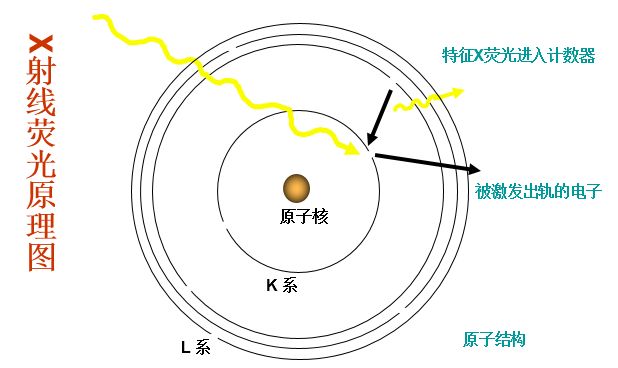 非接觸式測厚儀器設備的缺點