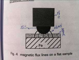 磁性法測(cè)厚儀工作原理示意圖