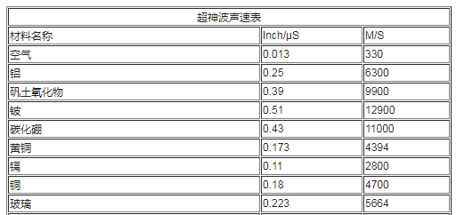 數(shù)十種材料超聲波聲速表